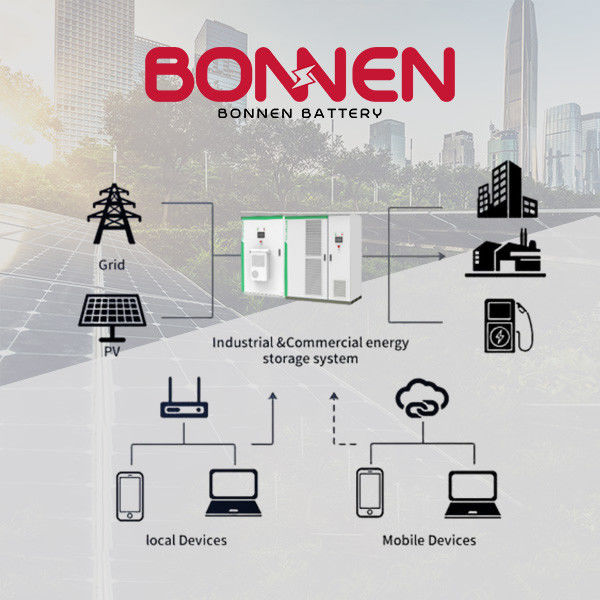 Industriële energie commerciële batterijopslag op het net batterijopslag buiten het net & hybride ESS